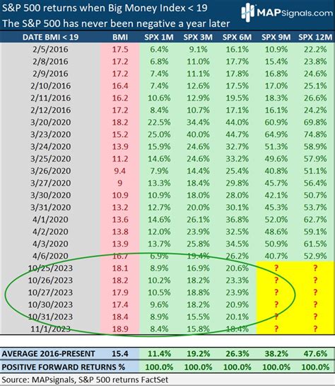 3 Best Semiconductor Stocks To Buy For 2024 MAPsignals