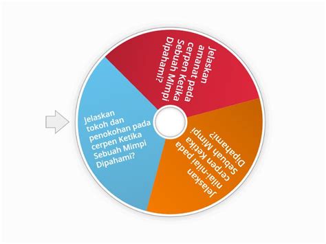 Telaah Unsur Intrinsik Dan Ekstrinsik Spin The Wheel