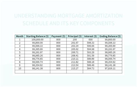 Understanding Mortgage Amortization Schedule And Its Key Components