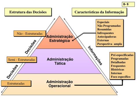 Ppt Parte Ii Aplica Es Sistemas De Informa O Para Apoio Decis O