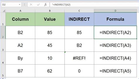 How To Use INDIRECT Function ExcelNotes