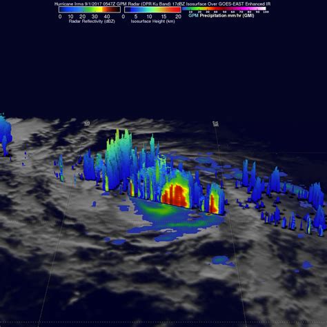 Intensifying Hurricane Irma Checked By GPM Satellite | Precipitation ...