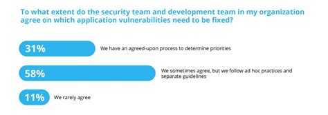 5 Step Vulnerability Remediation Process Action1 Blog