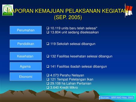 Dalam Proses Rehabilitasi Dan Rekonstruksi Pasca Tsunami Ppt Download