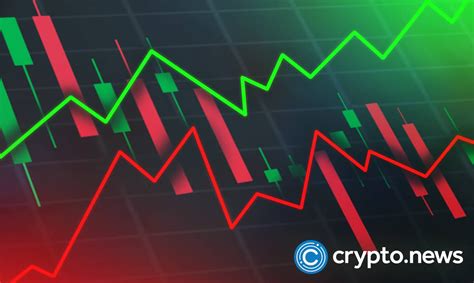 Bullish Bearish Projections With Charts Mkn Crypto News