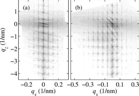 Reciprocal Space Maps Of Diffracted Intensity Measured In A And B