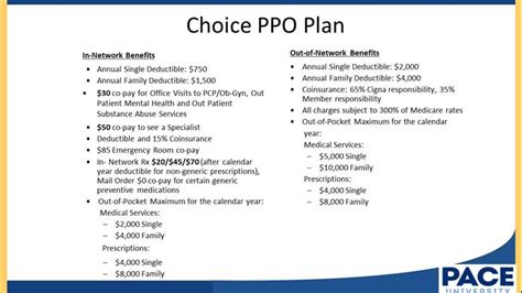 Choice PPO Plan 2021