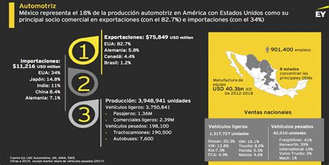 Así Es Como Luce El Panorama Del Futuro De La Industria Automotriz En