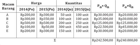 Indeks Harga Ecohepi