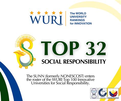 Sunn Achieves Global Recognition Ranked 32nd In World University