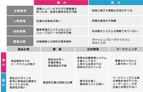 バリューチェーンとは？意味やサプライチェーンとの違いをわかりやすく解説 Ds Journal（dsj） 理想の人事へ、ショートカット