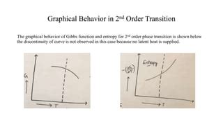 1st AND 2nd ORDER PHASE TRANSITION | PPT