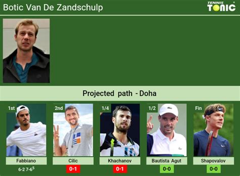 Updated R Prediction H H Of Botic Van De Zandschulp S Draw Vs