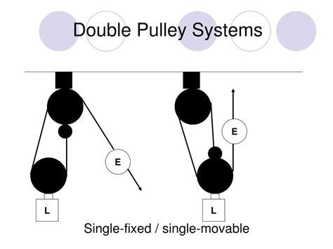 PPT - How to diagram a pulley system! PowerPoint Presentation, free ...