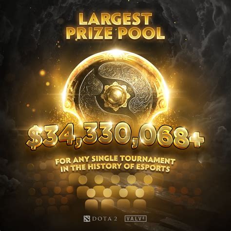 The International 10 Creates History – Surpasses TI9 Prize Pool – Start ...