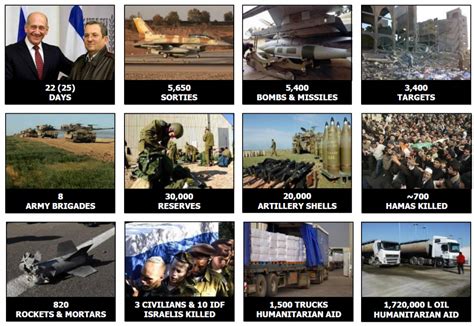 IDF Operation Cast Lead Strategic Overview | Public Intelligence