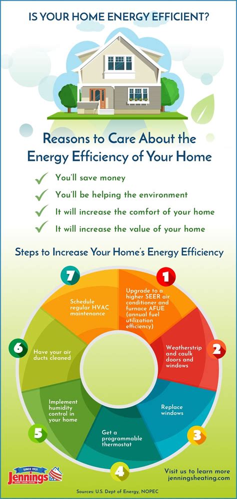 Steps To Make Your Home More Energy Efficient Artofit