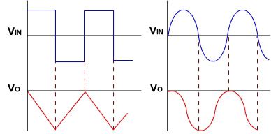 Integrator Op Amp Graph