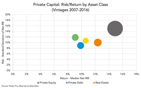 Private Debt Intelligence 2102020 The Lead Left