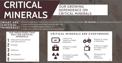 Centre Identifies 30 Critical Minerals Why How And Importance Of The