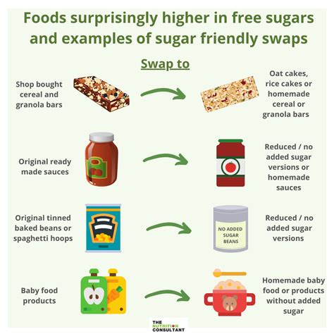 A Nutritionists Guide To Sugar The Nutrition Consultant