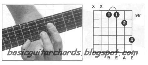 Basic Guitar Chords: Suspended 4th Chords-Esus4 Guitar Chord