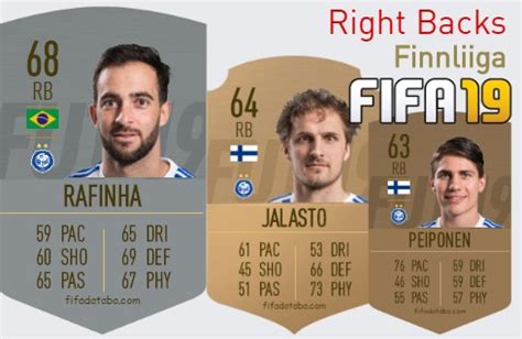 FIFA 19 Finnliiga Best Right Backs RB Ratings