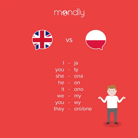 Language Lessons 101 Learn The Polish Pronouns In A Heartbeat