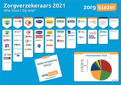 Overzicht Alle Zorgverzekeraars In Nederland Wie Hoort Bij Wie