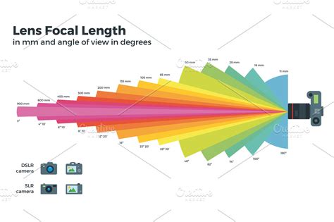 Lens Focal Length Illustration ~ Illustrations ~ Creative Market