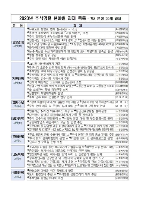 부산시 유료도로 통행료 면제를 포함한 2023년 추석 명절 종합대책 추진