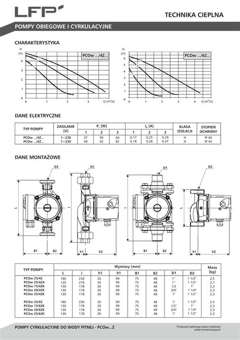 Pompa Obiegowa Do C O Pcow Z Leszno Lfp Sklep Internetowy Iwomat