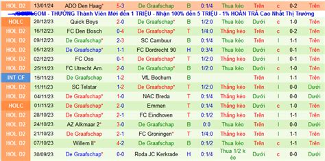 Nh N Nh Soi K O Fc Eindhoven Vs De Graafschap H Ng Y