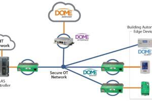 dome  trust architecture  bacnet networks veridify security