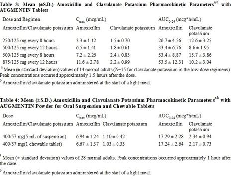 Augmentin Oral Suspension Fda Prescribing Information Side Effects