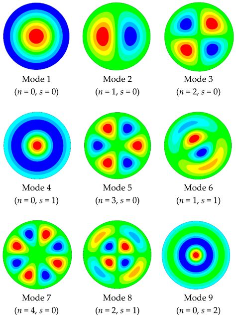 Applied Sciences Free Full Text Study Of The Dynamic Behaviour Of