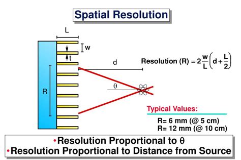 Ppt Fundamental Limits Of Positron Emission Tomography Powerpoint