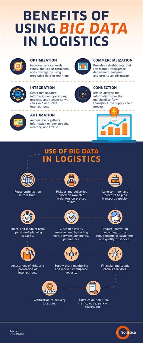 Big Data Is Transforming Logistics Infographics