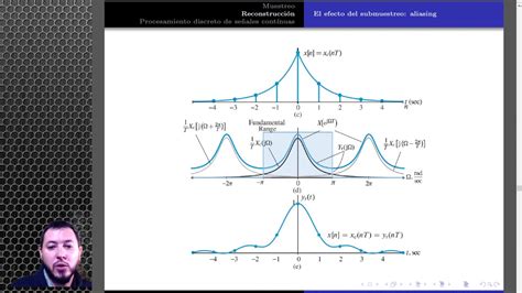 Muestreo Y Reconstrucci N De Se Ales Parte Youtube