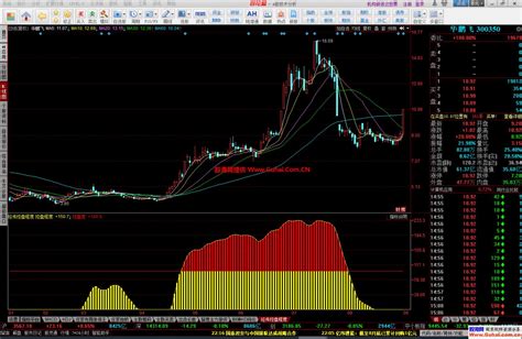 同花顺经传主力控盘度幅图公式 跟踪主力一目了然 解密原分享 同花顺公式 股海网