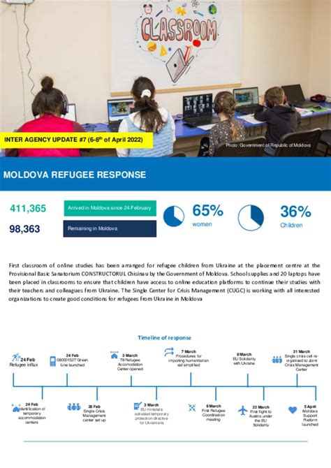 Document Ukraine Situation Moldova Inter Agency Update April