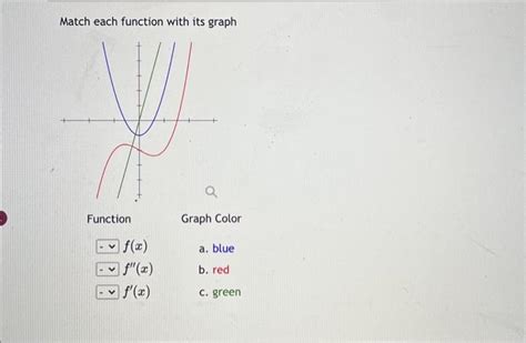 Solved Match Each Function With Its Graph Function Fx