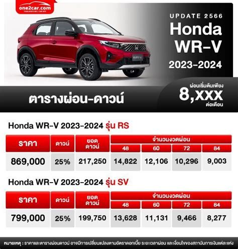 ตารางผอน Honda WR V 2023 2024 ผอนเรมตน 8 XXX บาท Car Prices