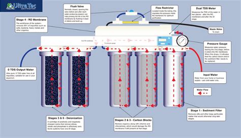 Your Guide To Installing A Whole House Water Filter And Why You Should