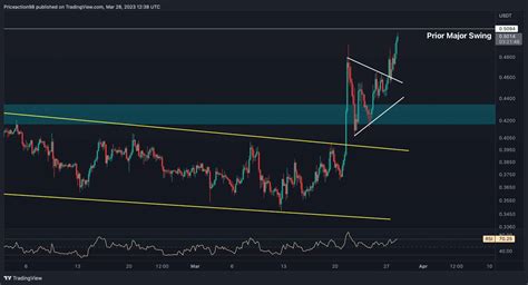 Xrp Continues Ripping Despite The Market Downturn Is Coming