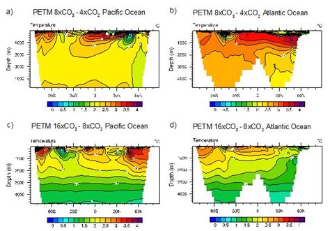 The Paleocene-Eocene Thermal Maximum: Feedbacks Between Climate Change ...