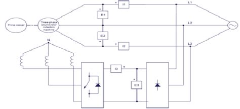 Three-phase wound-rotor induction machine operating as a doubly-fed ...