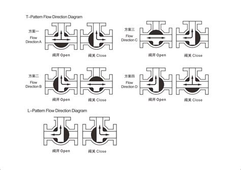 Three Way Valve Diagram - Wiring Diagram