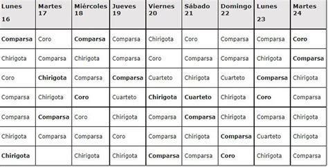 Una comparsa cabeza de serie abrirá el Concurso de Agrupaciones 2022