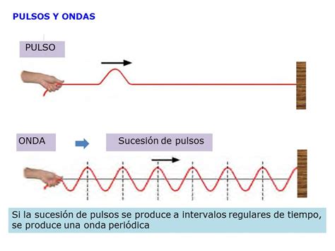 Tomi Digital C M Introducci N A Las Ondas